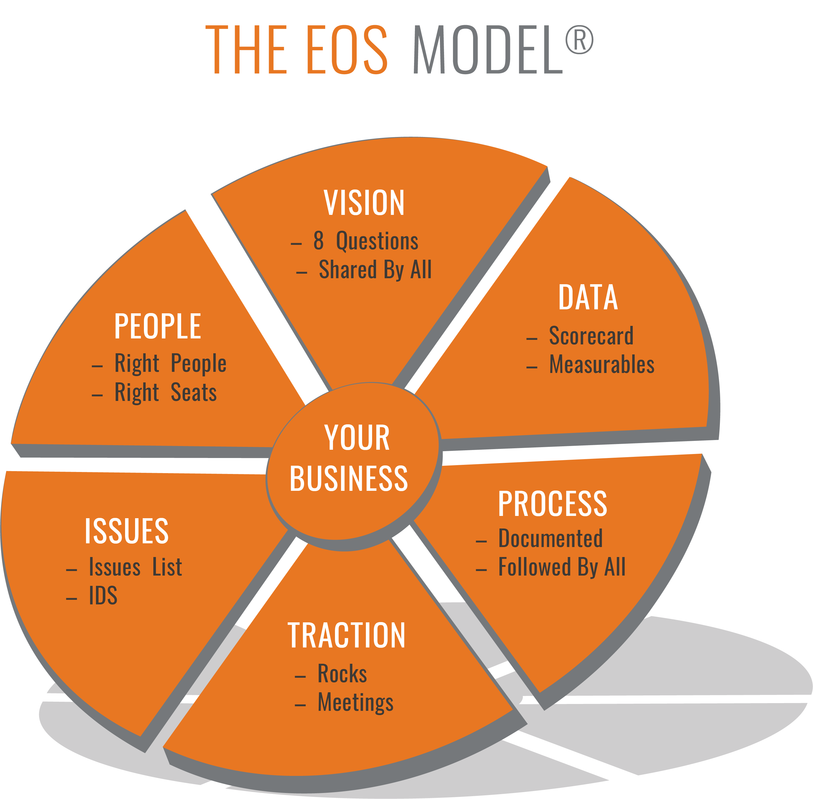 [OFFICIAL] EOS Model - With Title 2018.png